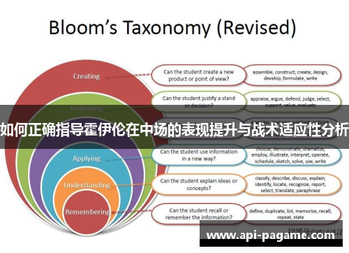 如何正确指导霍伊伦在中场的表现提升与战术适应性分析