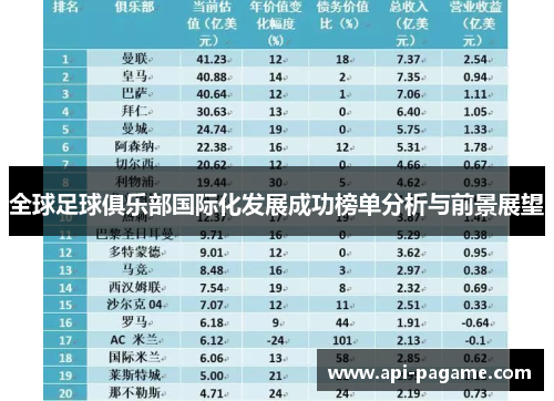 全球足球俱乐部国际化发展成功榜单分析与前景展望