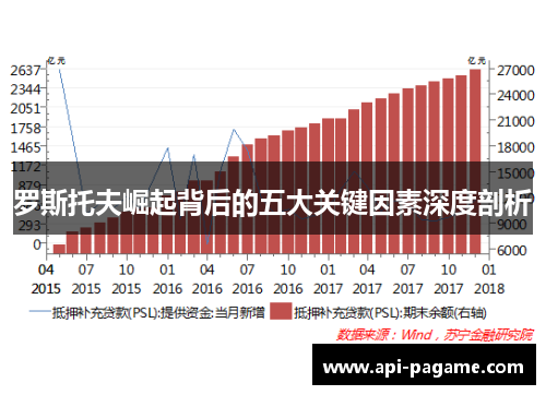 罗斯托夫崛起背后的五大关键因素深度剖析