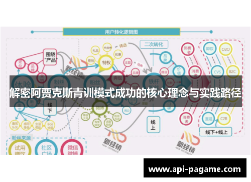 解密阿贾克斯青训模式成功的核心理念与实践路径