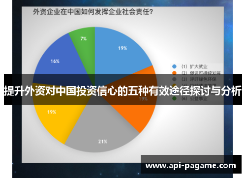 提升外资对中国投资信心的五种有效途径探讨与分析