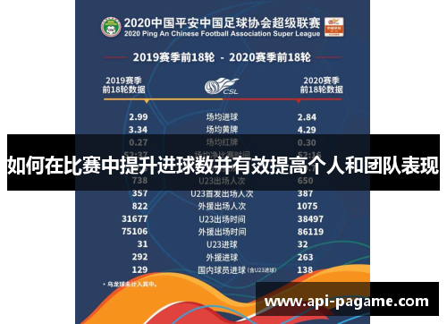 如何在比赛中提升进球数并有效提高个人和团队表现