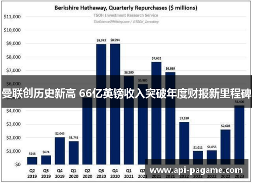 曼联创历史新高 66亿英镑收入突破年度财报新里程碑