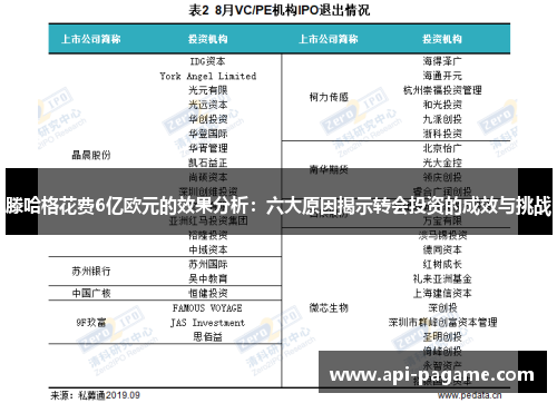 滕哈格花费6亿欧元的效果分析：六大原因揭示转会投资的成效与挑战