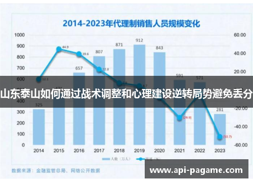 山东泰山如何通过战术调整和心理建设逆转局势避免丢分