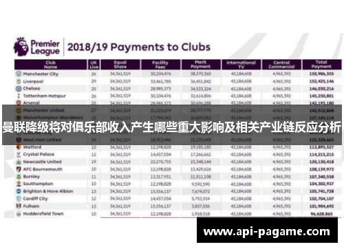 曼联降级将对俱乐部收入产生哪些重大影响及相关产业链反应分析