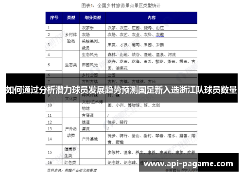 如何通过分析潜力球员发展趋势预测国足新入选浙江队球员数量