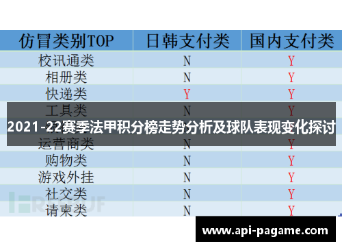 2021-22赛季法甲积分榜走势分析及球队表现变化探讨