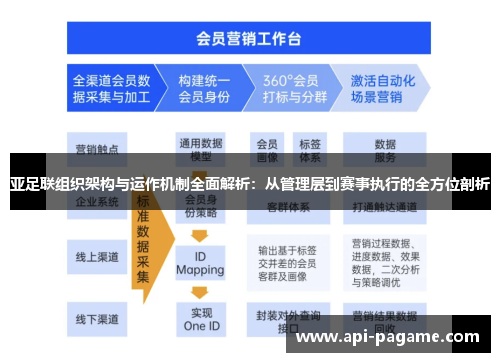 亚足联组织架构与运作机制全面解析：从管理层到赛事执行的全方位剖析