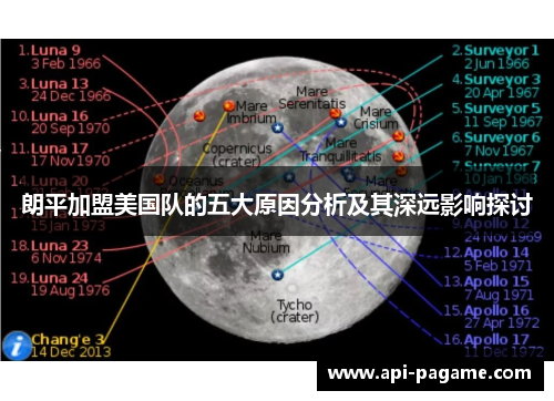 朗平加盟美国队的五大原因分析及其深远影响探讨