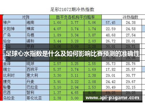 足球心水指数是什么及如何影响比赛预测的准确性