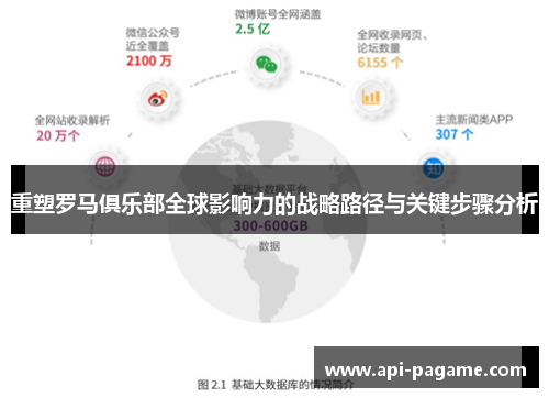 重塑罗马俱乐部全球影响力的战略路径与关键步骤分析