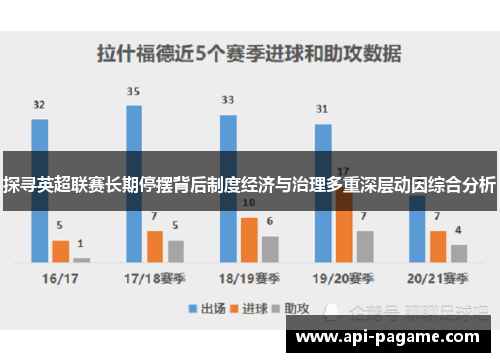 探寻英超联赛长期停摆背后制度经济与治理多重深层动因综合分析