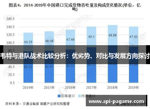 韦特与港队战术比较分析：优劣势、对比与发展方向探讨