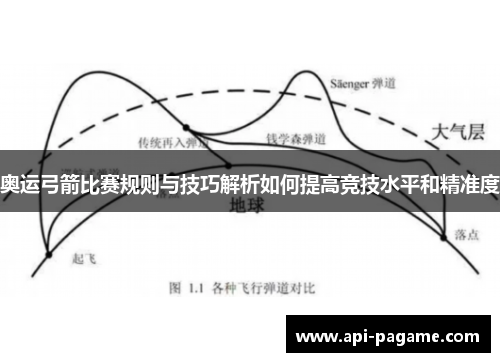 奥运弓箭比赛规则与技巧解析如何提高竞技水平和精准度