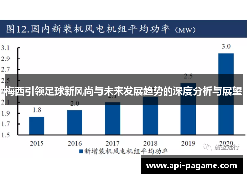 梅西引领足球新风尚与未来发展趋势的深度分析与展望