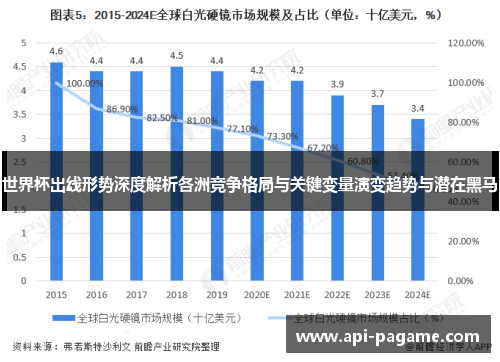 世界杯出线形势深度解析各洲竞争格局与关键变量演变趋势与潜在黑马