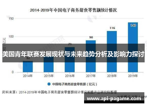 美国青年联赛发展现状与未来趋势分析及影响力探讨