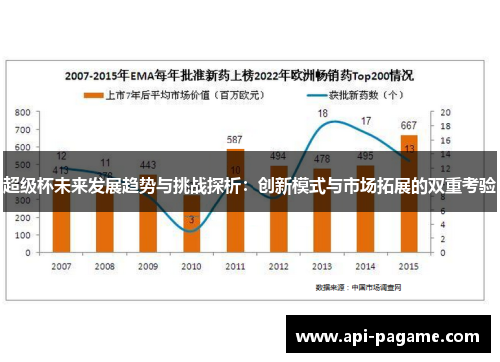 超级杯未来发展趋势与挑战探析：创新模式与市场拓展的双重考验